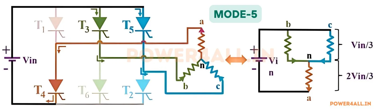 Mode 5 Operation - 240 to 300 Degree – Three Phase 180 Degree Conduction | Power4All